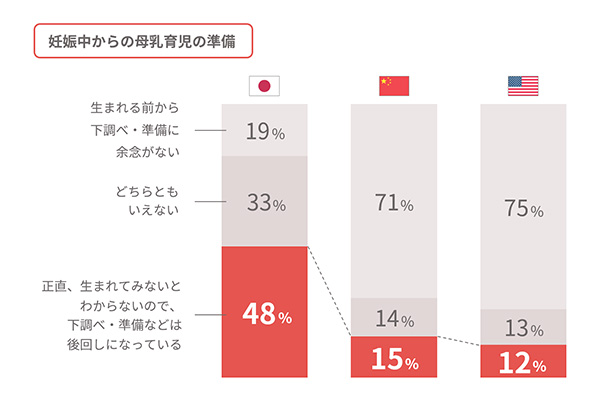 授乳が軌道に乗ったと感じた時期